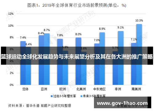 篮球运动全球化发展趋势与未来展望分析及其在各大洲的推广策略