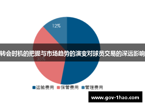 转会时机的把握与市场趋势的演变对球员交易的深远影响