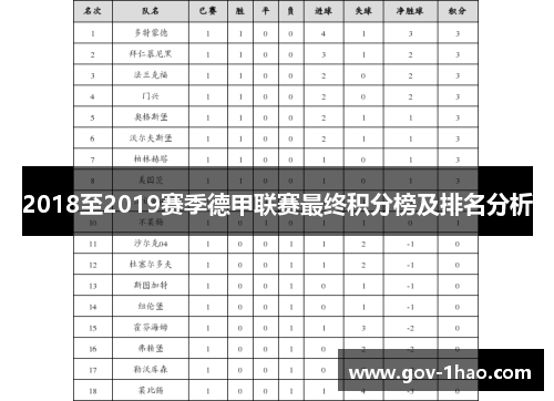 2018至2019赛季德甲联赛最终积分榜及排名分析