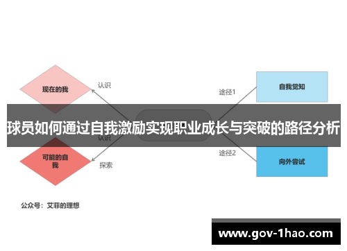 球员如何通过自我激励实现职业成长与突破的路径分析