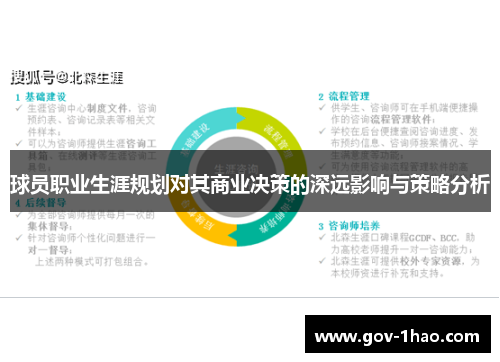 球员职业生涯规划对其商业决策的深远影响与策略分析