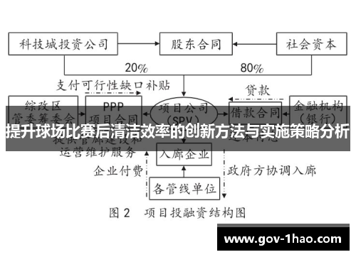 提升球场比赛后清洁效率的创新方法与实施策略分析