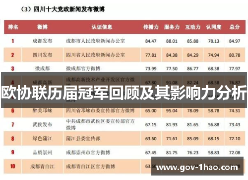 欧协联历届冠军回顾及其影响力分析