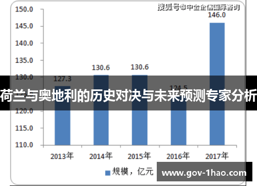 荷兰与奥地利的历史对决与未来预测专家分析