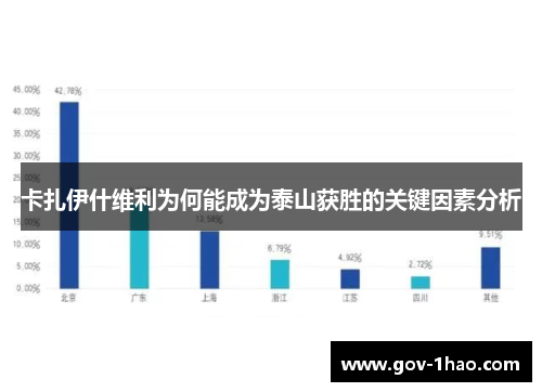 卡扎伊什维利为何能成为泰山获胜的关键因素分析