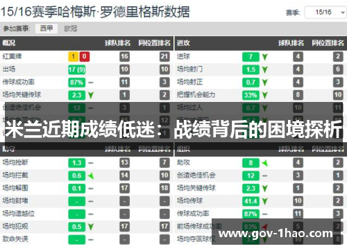 米兰近期成绩低迷：战绩背后的困境探析