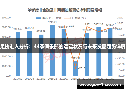 足协准入分析：44家俱乐部的运营状况与未来发展趋势详解