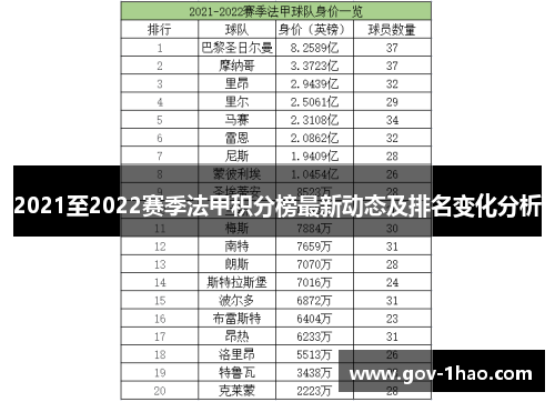 2021至2022赛季法甲积分榜最新动态及排名变化分析