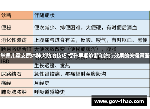 掌握儿童支原体肺炎防治技巧 提升早期诊断和治疗效果的关键策略
