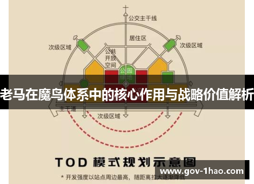 老马在魔鸟体系中的核心作用与战略价值解析
