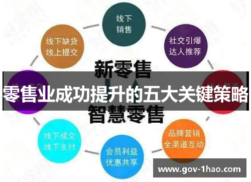 零售业成功提升的五大关键策略